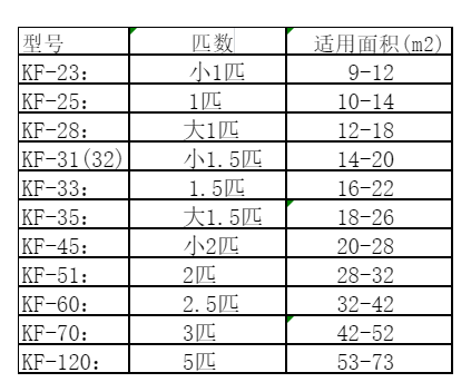 北仑空调维修